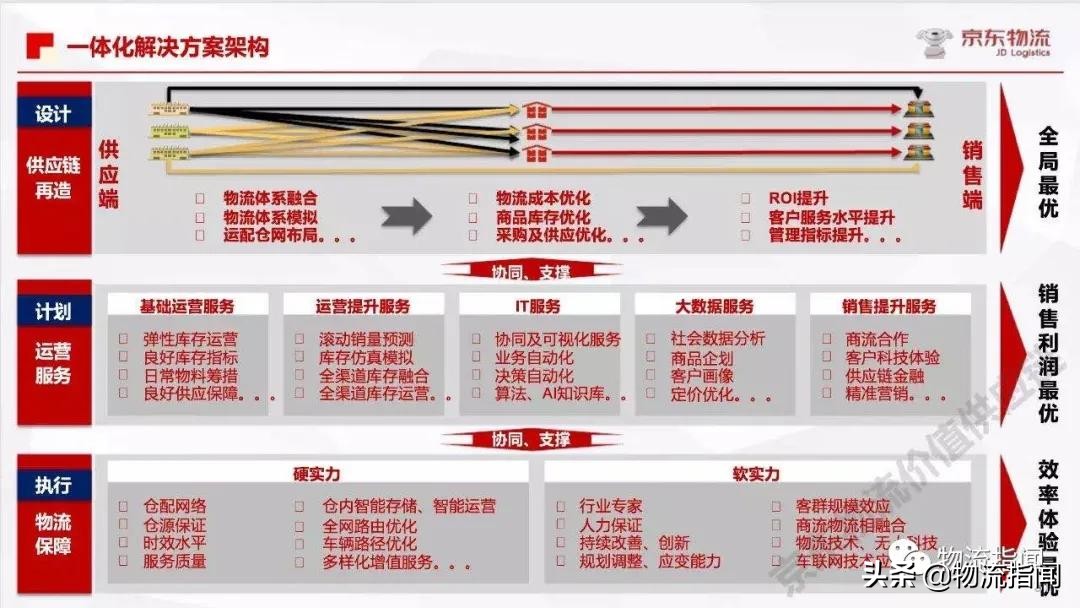京东投资利丰,京东投资成功的故事