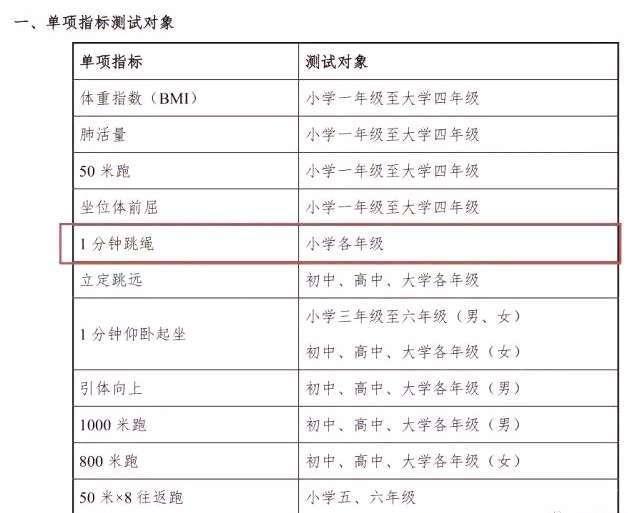 跳绳培训班一节课多少钱,跳绳培训班报名考证