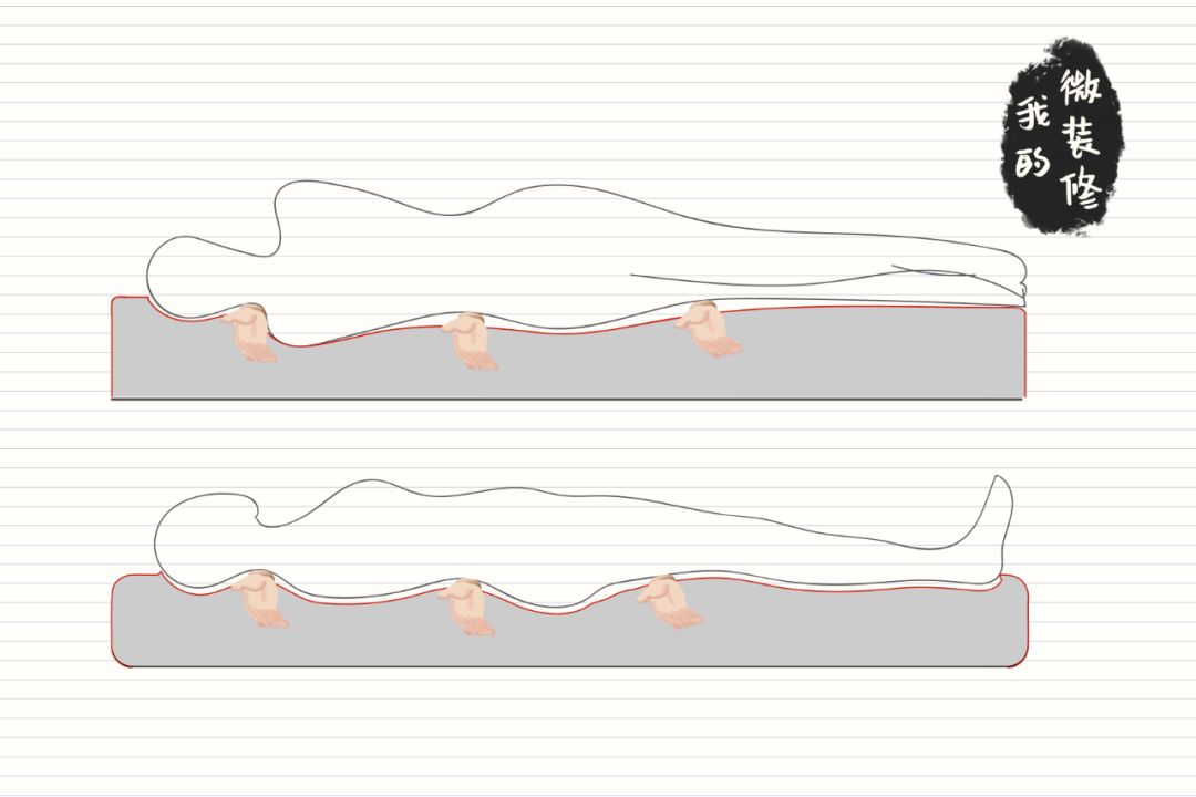 床垫千千万，选谁最合适？