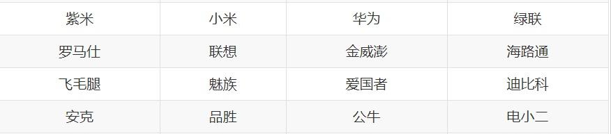 快充大容量充电宝品牌排行榜,快充大容量充电宝品牌评测排行