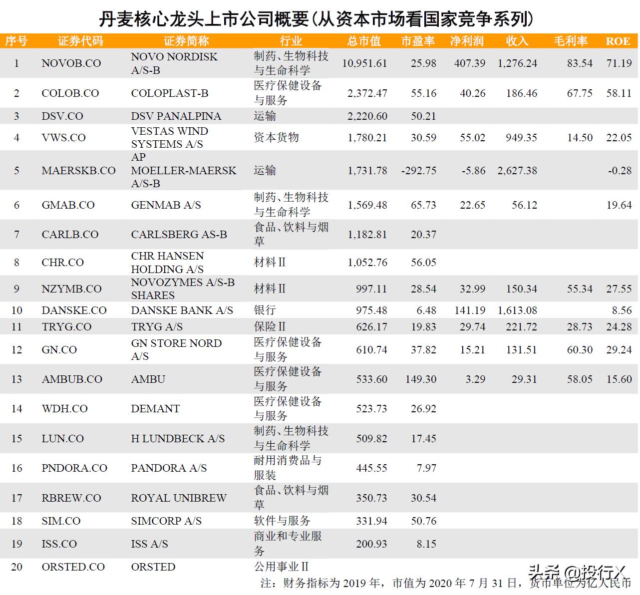 丹麦领头羊最新消息,丹麦巨头企业