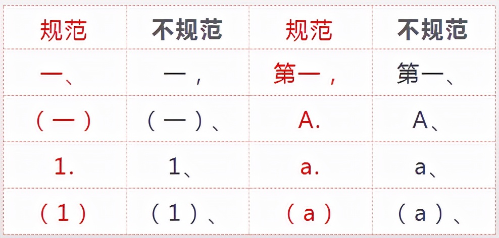 党政机关公文标题中数字,党政公文格式标准附标点符号使用