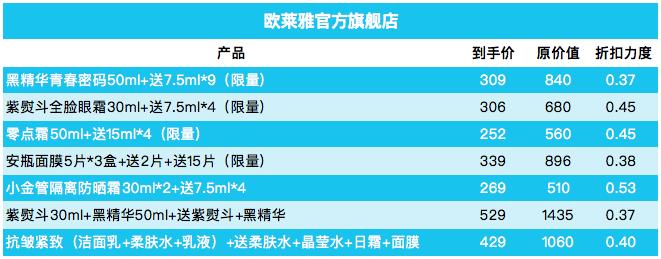 双十一各护肤品品牌优惠券攻略,双十一必囤的好物化妆品和护肤品