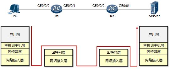 tcpip模型各层的主要功能和特点,tcpip模型分几层