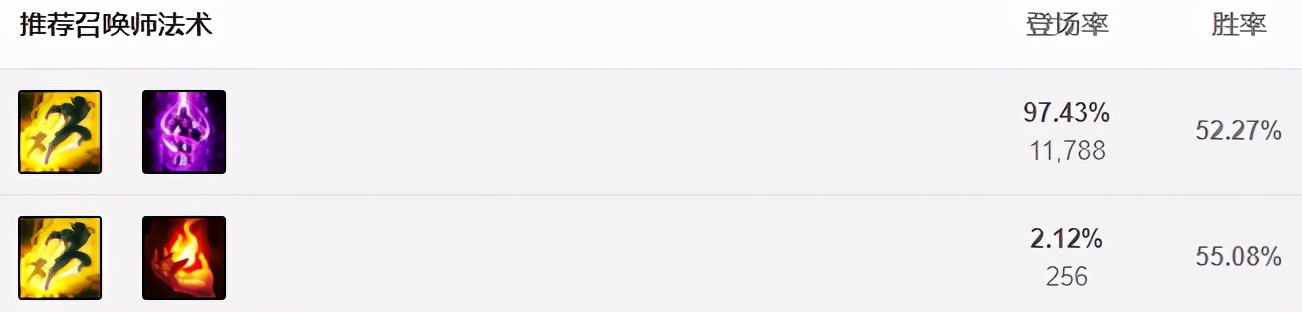 中单慎最新玩法,现版本慎这个英雄怎么玩