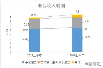 浩泽净水器怎么租赁,浩泽净水器前景