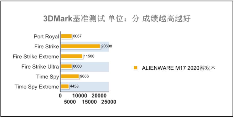 alienwarem15测评,alienwarem17评测