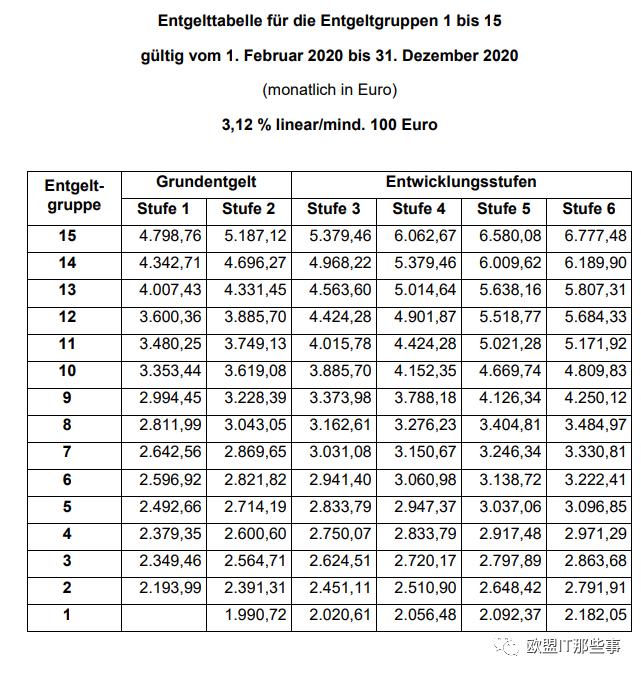 德国IT行业全球排几,德国it公司收入排名