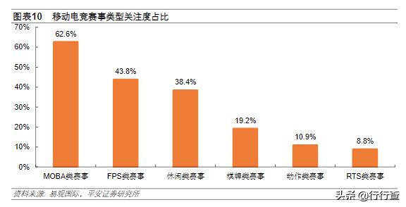 电竞行业现状及前景赛事运营,电竞职业化利大于弊