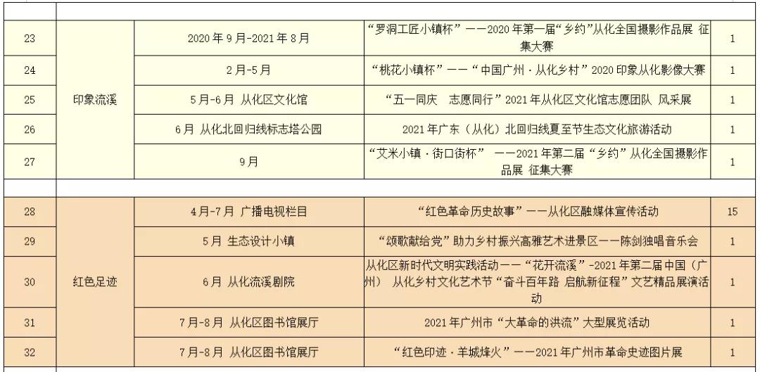 从化区稻草艺术节,从化稻草文化艺术节