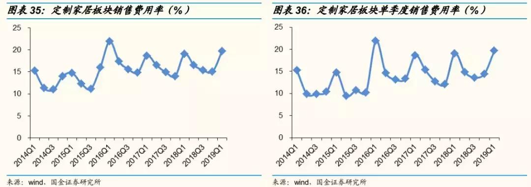 轻工2018年报总结：4Q18家用轻工出现亏损，包装印刷亮点多