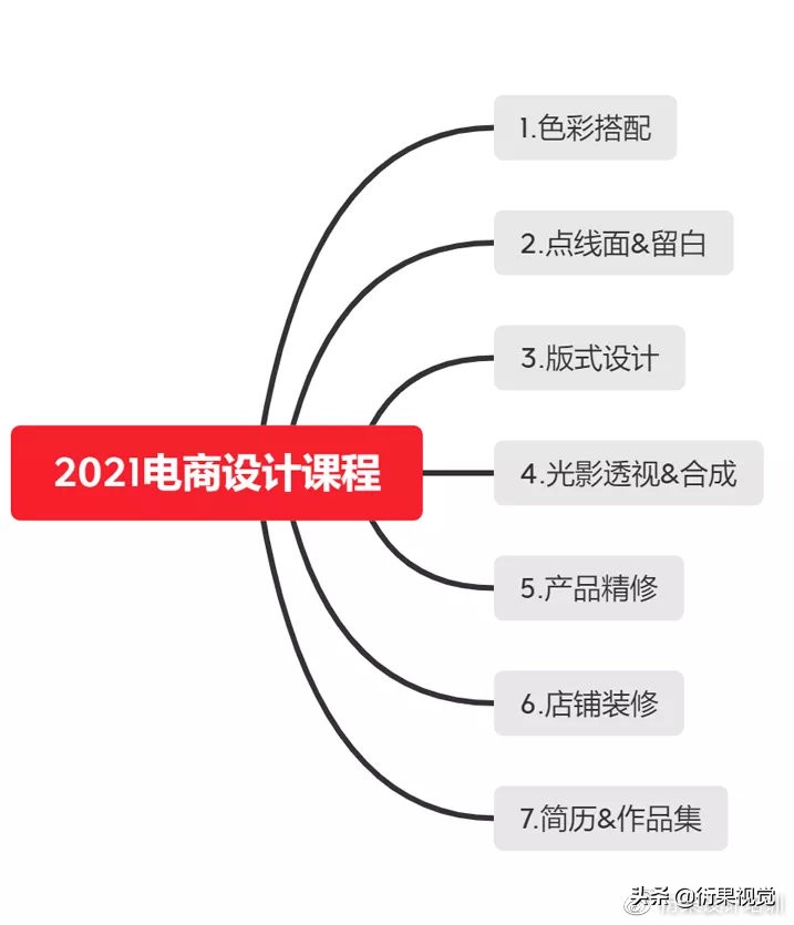 如何成为一个合格的电商设计大师,电商设计怎么做得好看点
