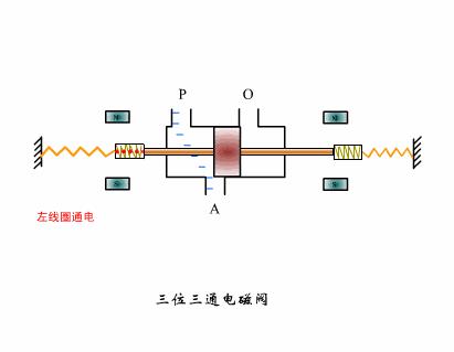 cng加气机电磁阀的工作原理是什么,24v二位二通电磁阀工作原理视频