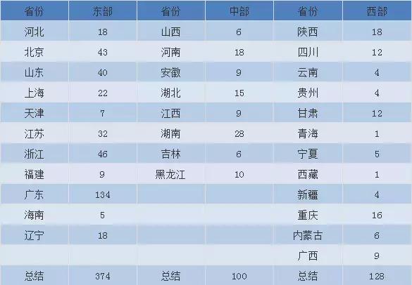 娣卞湷鏈嶈鎵瑰彂甯傚満椋庢牸,闊╁浗鏈嶈鎵瑰彂甯傚満椋庢牸