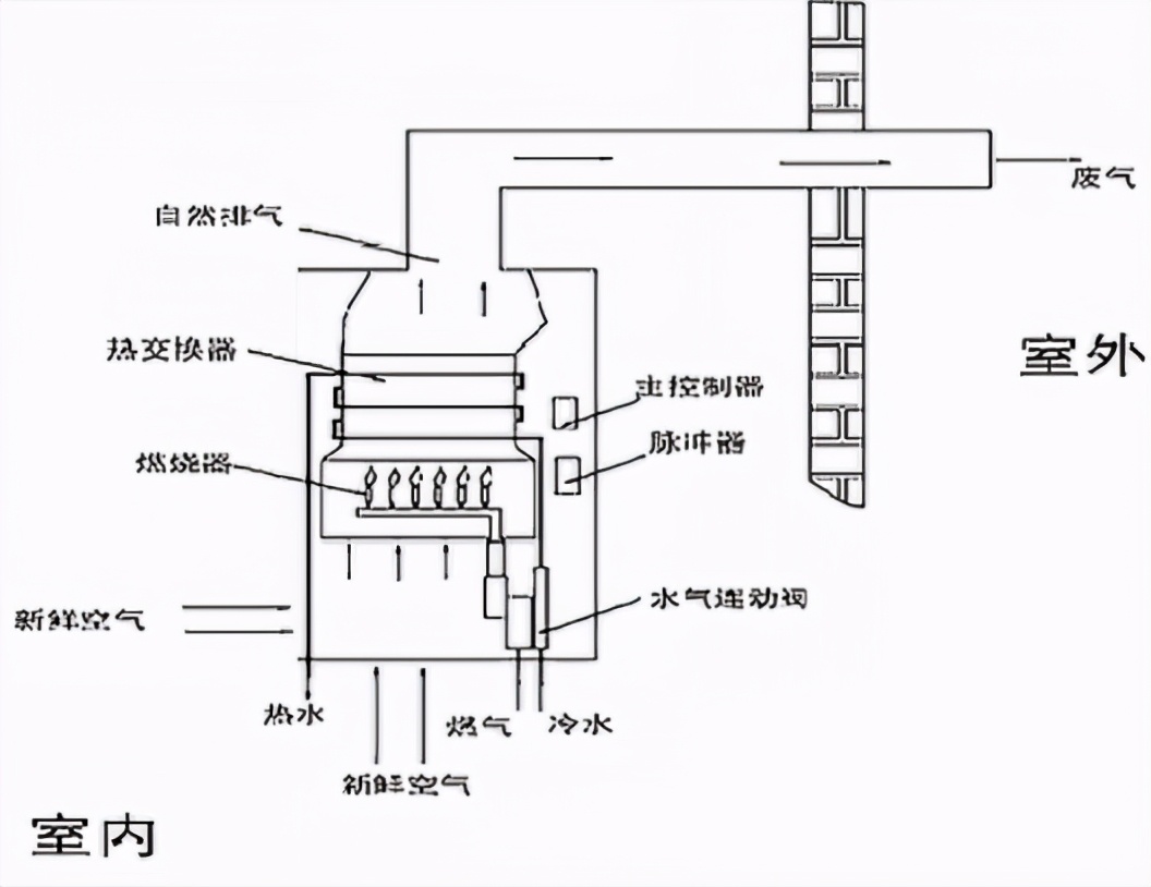 卡萨帝燃气热水器瀑布洗机型,卡萨帝燃气热水器cz7测评