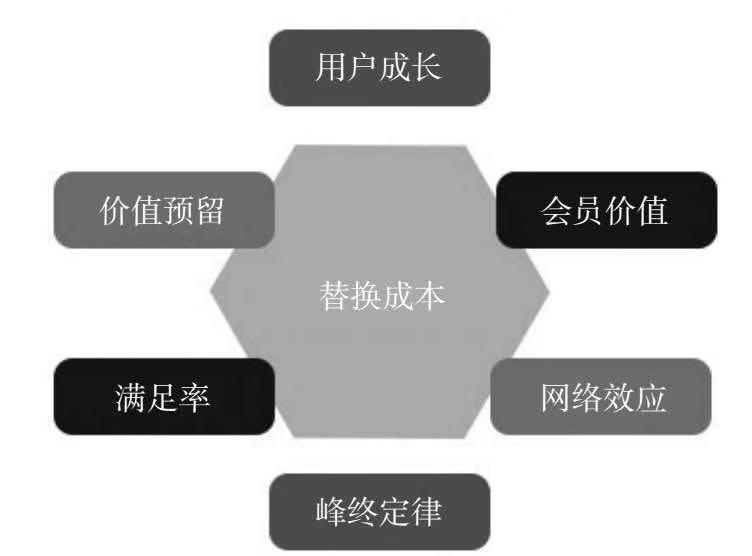 分销裂变的思路和方法,裂变分销的方法和技巧