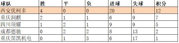 新陕西队闪耀中冠西安优柯多一路狂奔挺进决赛圈