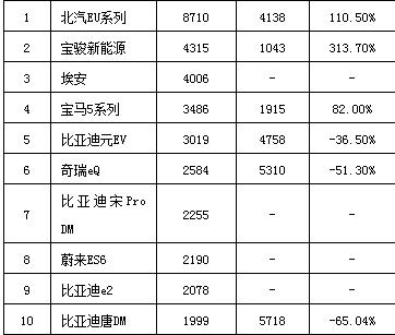 淘汰赛加快资质成造车新势力,造车新势力提前进入淘汰赛