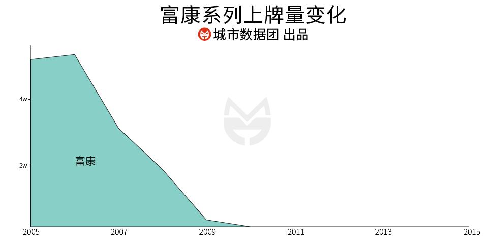 桑塔纳捷达和富康的对比,桑塔纳捷达富康老三样
