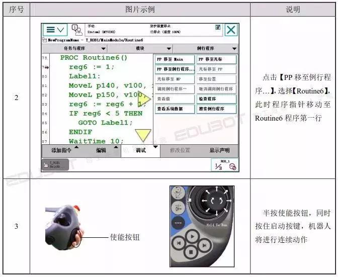 工业机器人abb现场编程考试题库,工业机器人abb基础操作