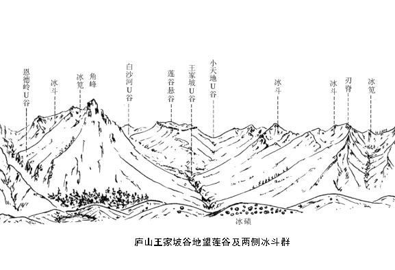 江西庐山好玩吗累吗,江西庐山为什么必去