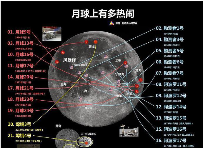 不必怀疑！美国阿波罗载人登月是真的，但视频可能是摆拍