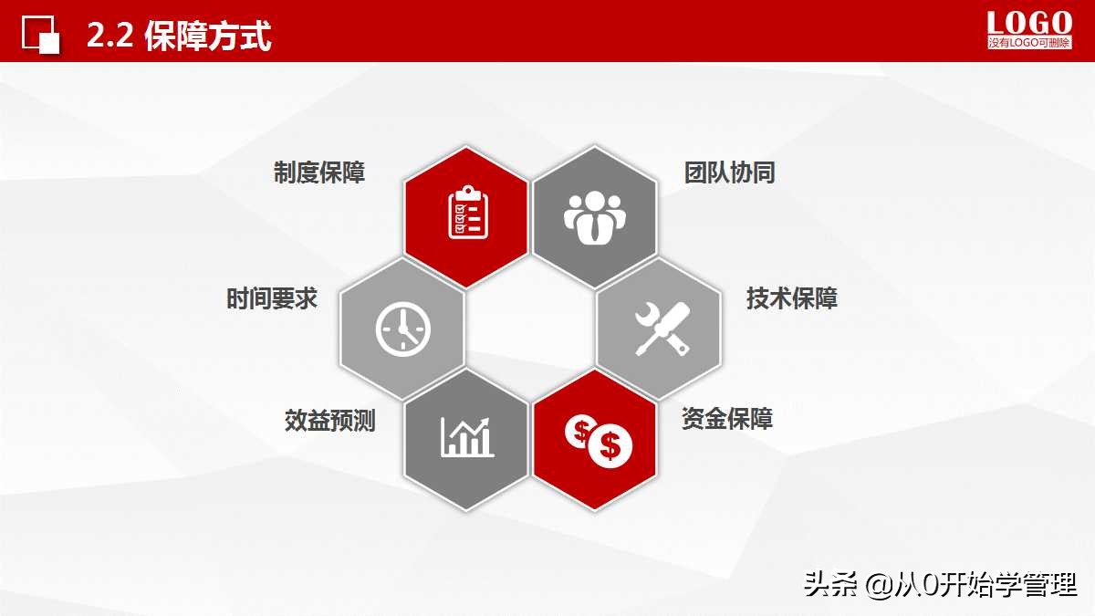 如何把每月的销售计划做到ppt,销售个人年度计划目标分解ppt