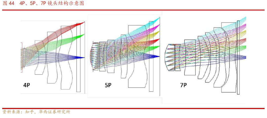 欧菲光光学深度解析,欧菲光深度分析