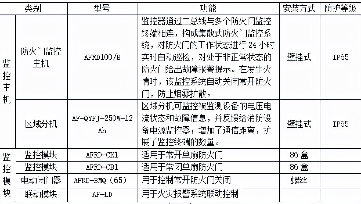 智慧管廊物联网综合解决方案