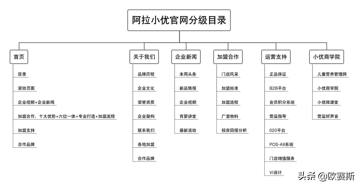 品牌升级设计的著名品牌案例,品牌设计品牌策划案例分享会