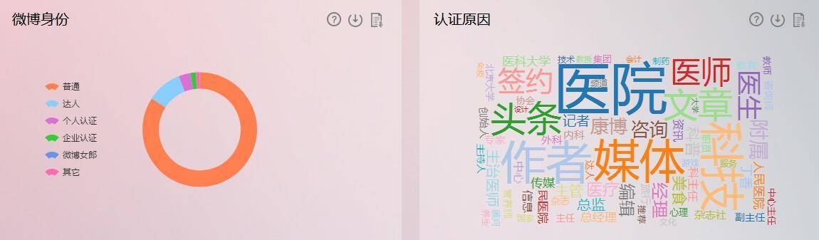 丁香医生全网粉丝数,丁香医生的百万粉丝新媒体矩阵