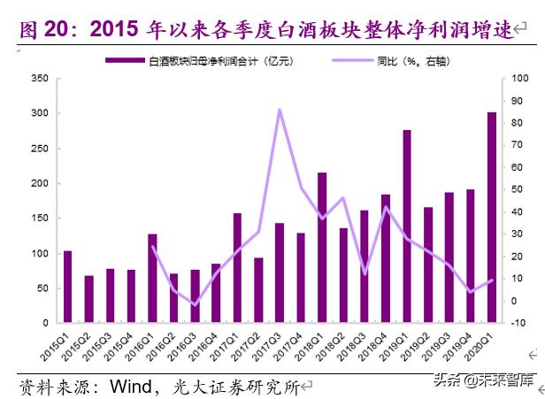 食品饮料行业下半年投资策略：疫情催分化、重估确定性