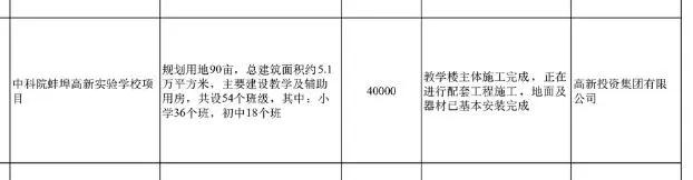 禹王中学怀远校区最新消息,怀远禹王中学最新视频