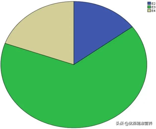 FrontEndocrinol:APOEE4通过影响脂代谢增加阿尔茨海默症风险