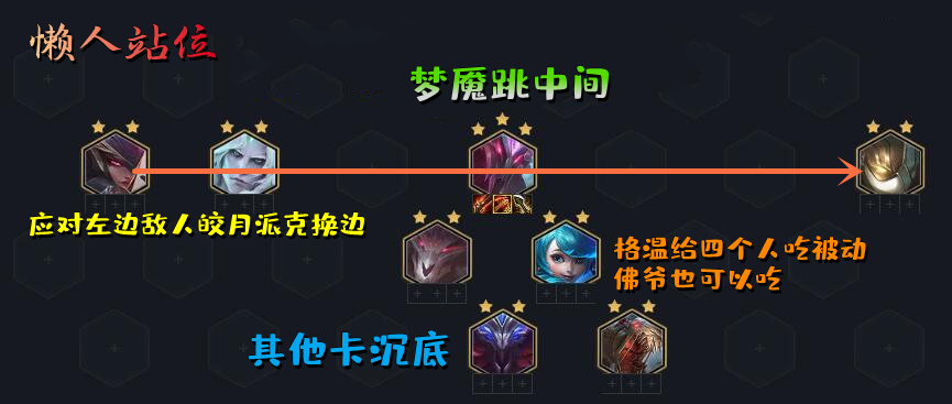 云顶之弈s6.5版本强势阵容6刺客,云顶课堂第一单元知识归纳