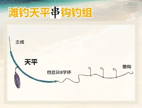 海钓沙尖钓组配件,海钓几级的风适合钓沙尖鱼