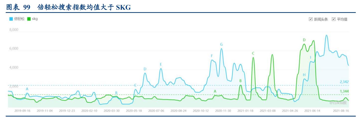 倍轻松肩颈按摩仪开箱,倍轻松按摩仪说明书