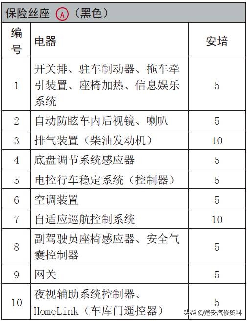 奥迪a4大灯保险丝在哪个位置,奥迪a6远光灯保险丝位置示意图