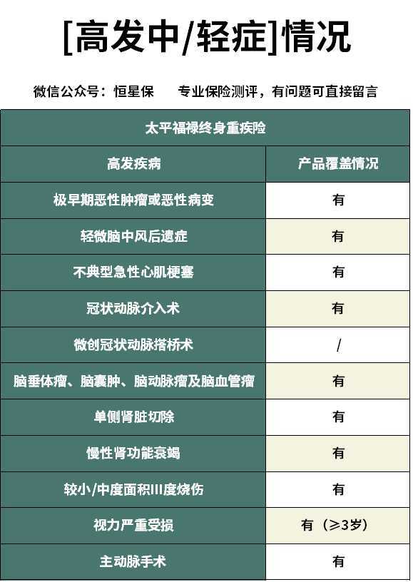 太平福禄终身重疾险80岁能返还吗,太平重疾险福禄终身保费