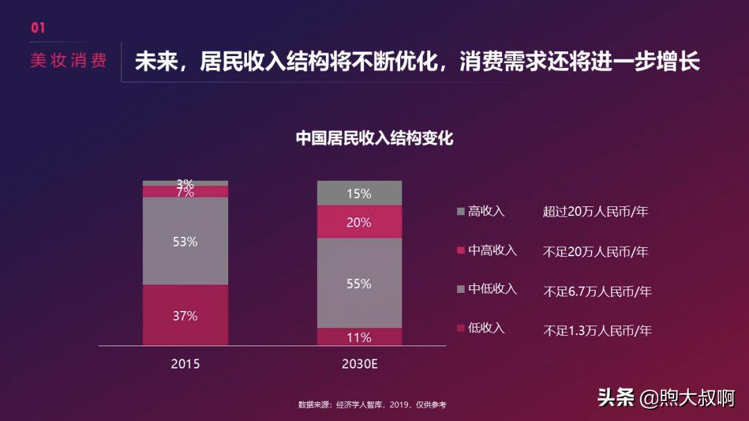 抖音美妆行业前景分析,怎么入手短视频行业