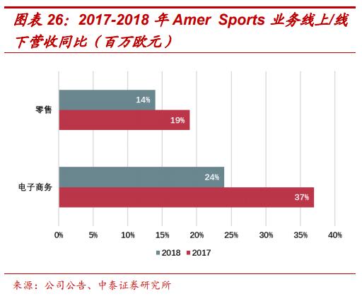 amersports旗下多品牌,amersports公司待遇