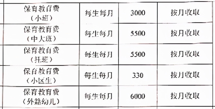 上海幼儿园学校延迟放学最新通知,上海市规定取消幼儿园是真的吗