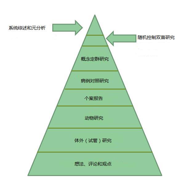 如何寻找学术研究热点,科研课题怎么去推广