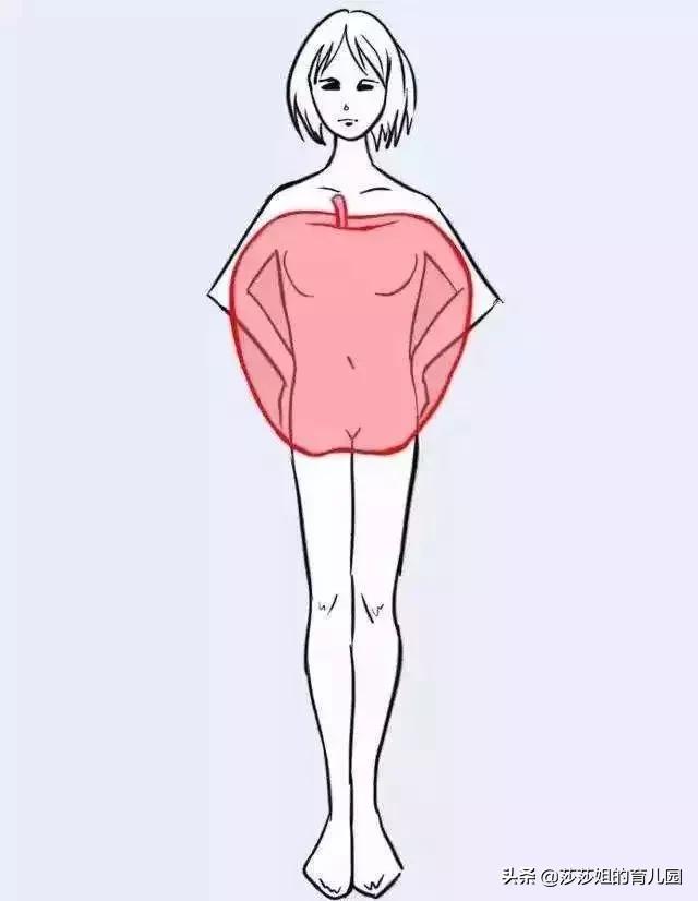 上身胖是脾胃不好下身胖,肚子胖到底是脾问题还是肾问题