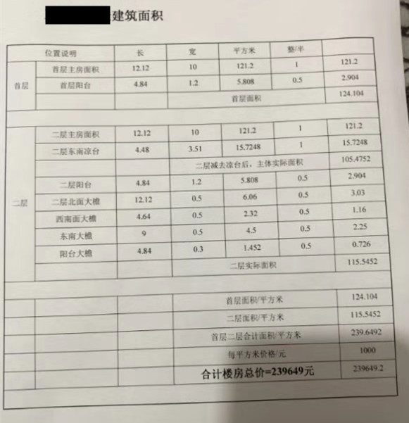 河北二层农村自建房,河北农村一层自建房真实视频