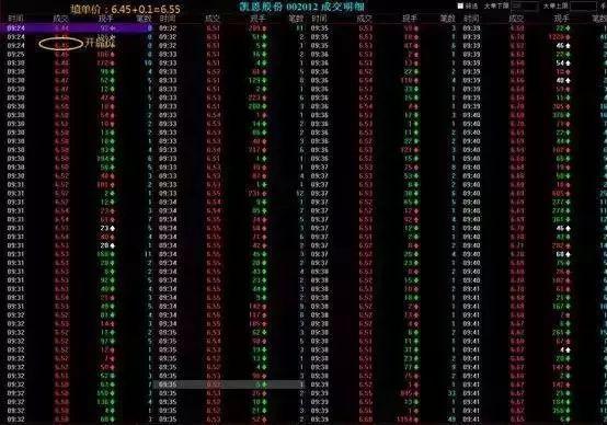 集合竞价a股尾盘,集合竞价以涨停价买入最终成交价