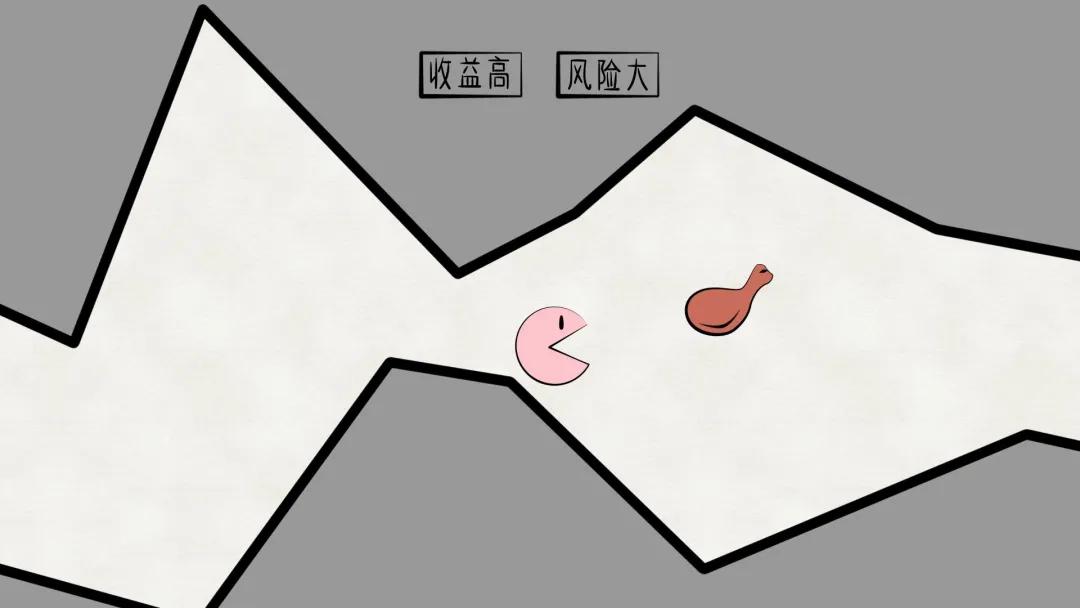 理财产品收益的表现,理财产品收益是什么科目