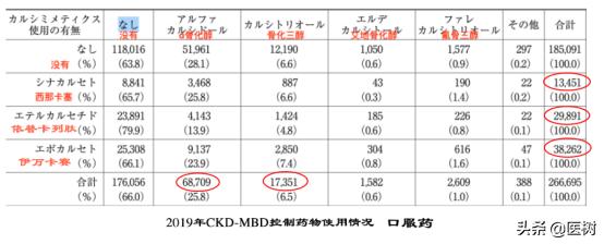 中国血液透析状况分析,血液透析领域世界排名