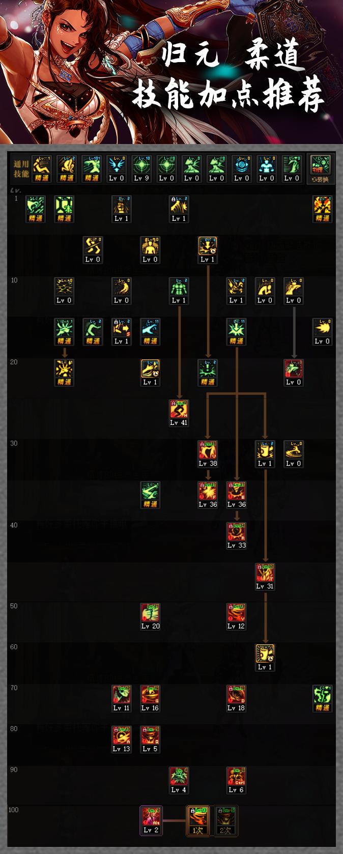 dnf女柔道三觉视频,dnf女柔道三觉绑定一觉还是二觉