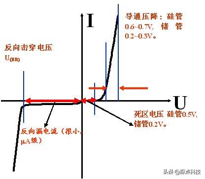 整流二极管和肖特基二极管认识,肖特基二极管在开关电源中的实例